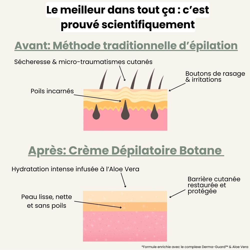 Crème Dépilatoire Botane